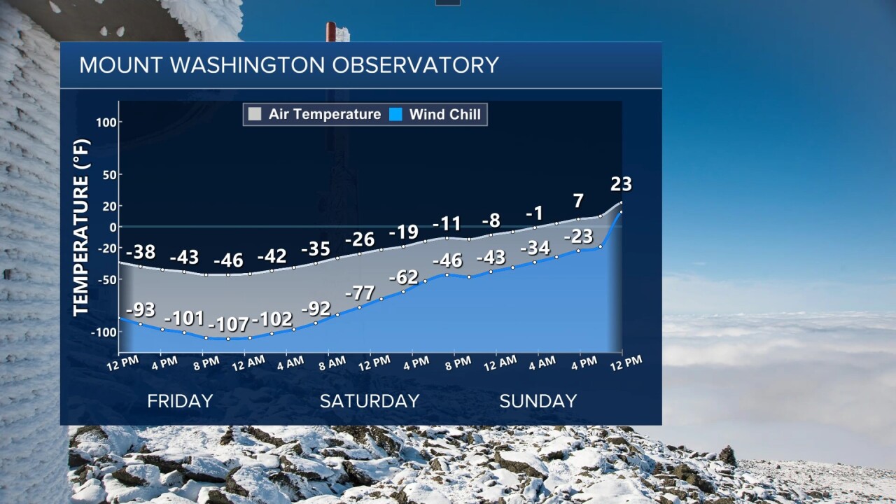 Mount Washington Meteogram.jpg