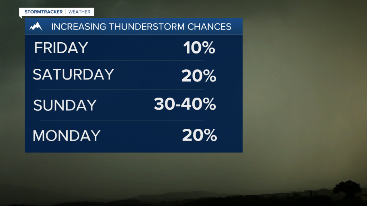 t storm chances.png