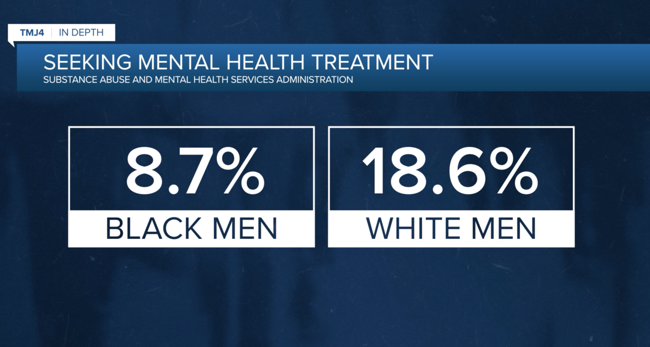 Seeking Mental Health Treatment.png