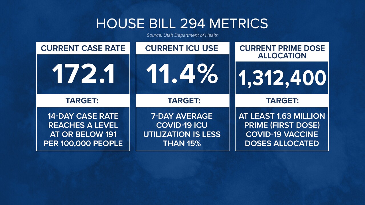 HB 294 as of April 15, 2021