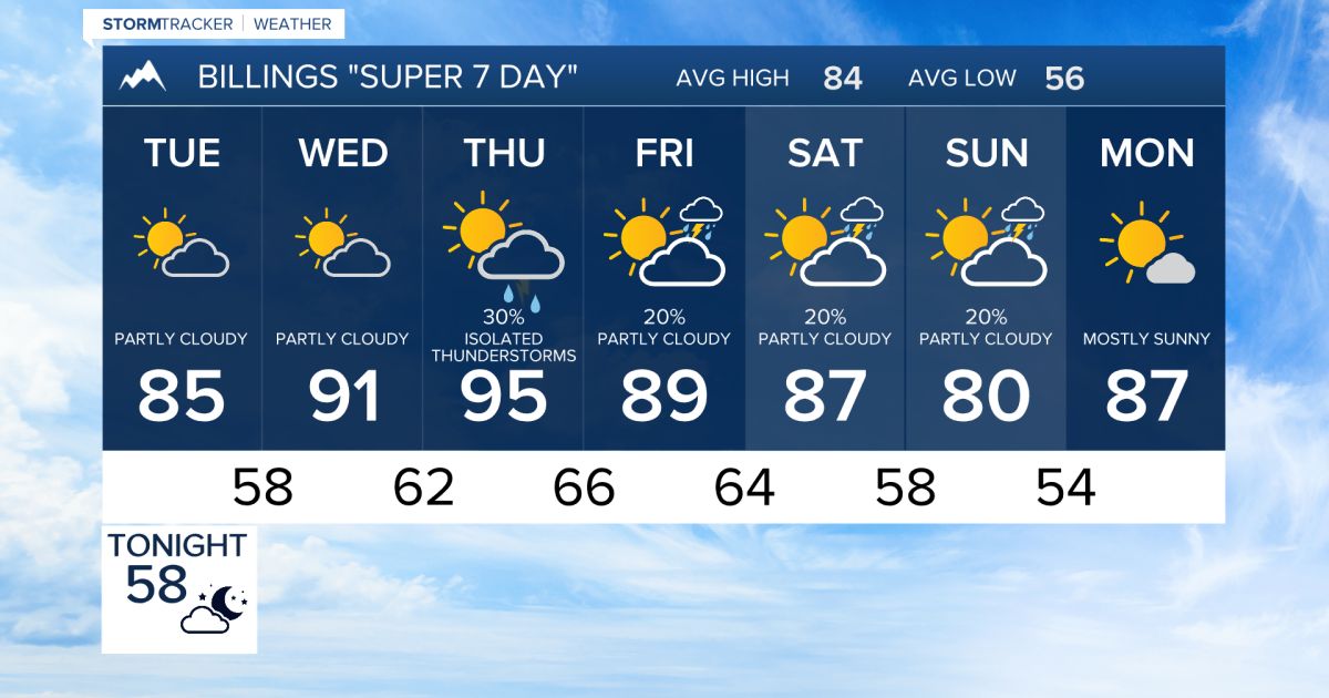 Q2 Billings Area Weather:  Unsettled weather later this week to close out August