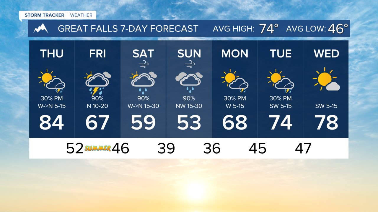 7 Day AM GREAT FALLS.png