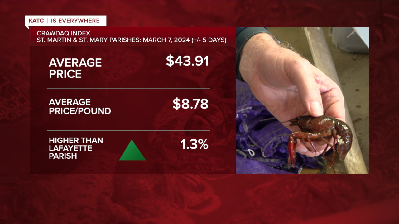 st. Martin & st. Mary prices 03-07-2024 image 4