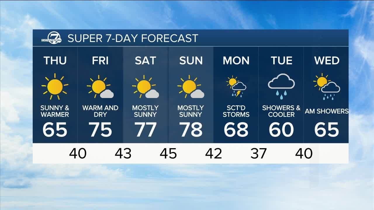 PM forecast 4-10-2024