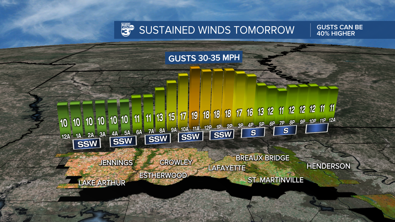 Micro_Climate_Winds_Lafayette_1.png