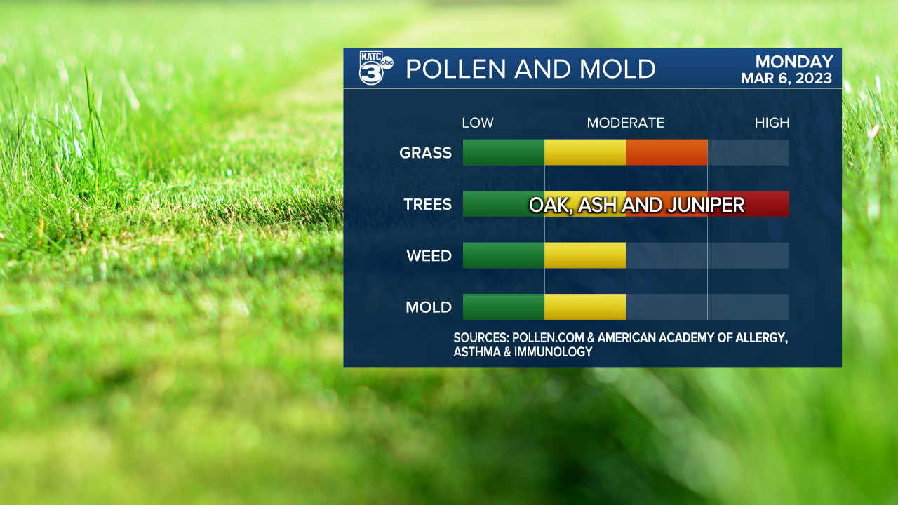 Pollen Scripps 2022.png