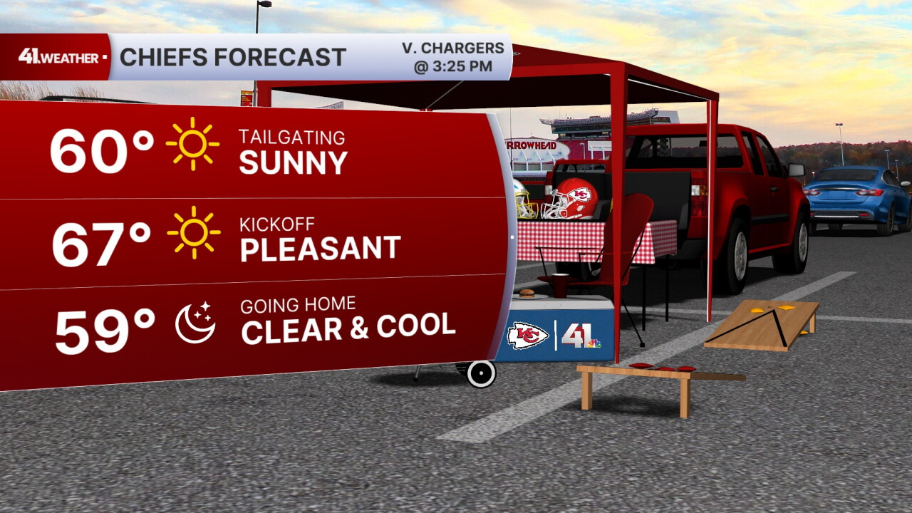 Chiefs Forecast