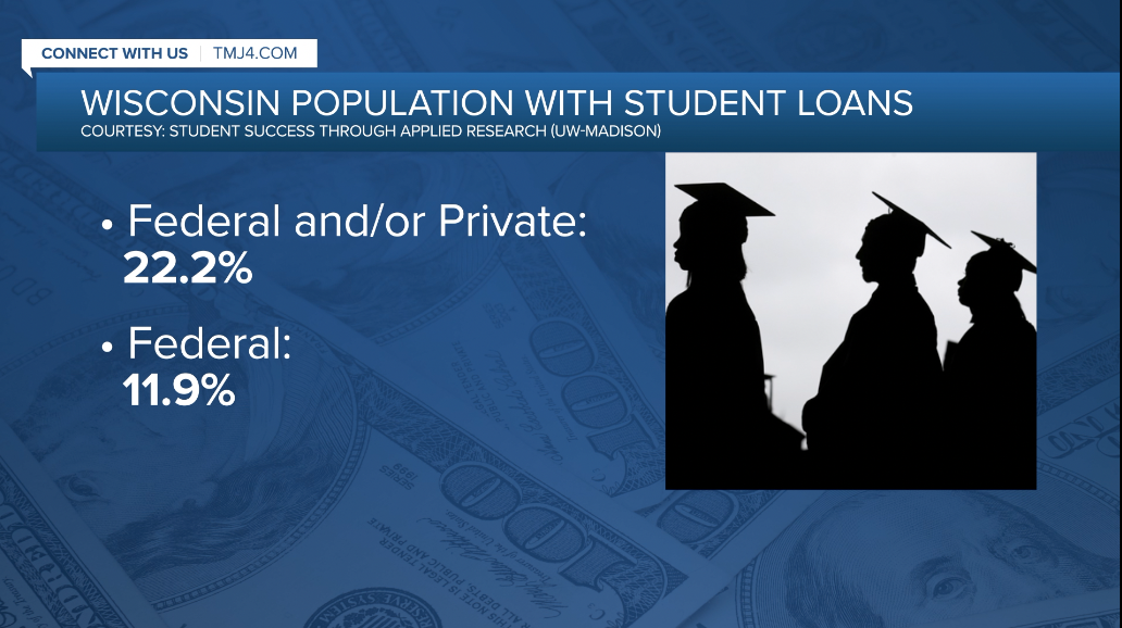 WI population with student loans.png