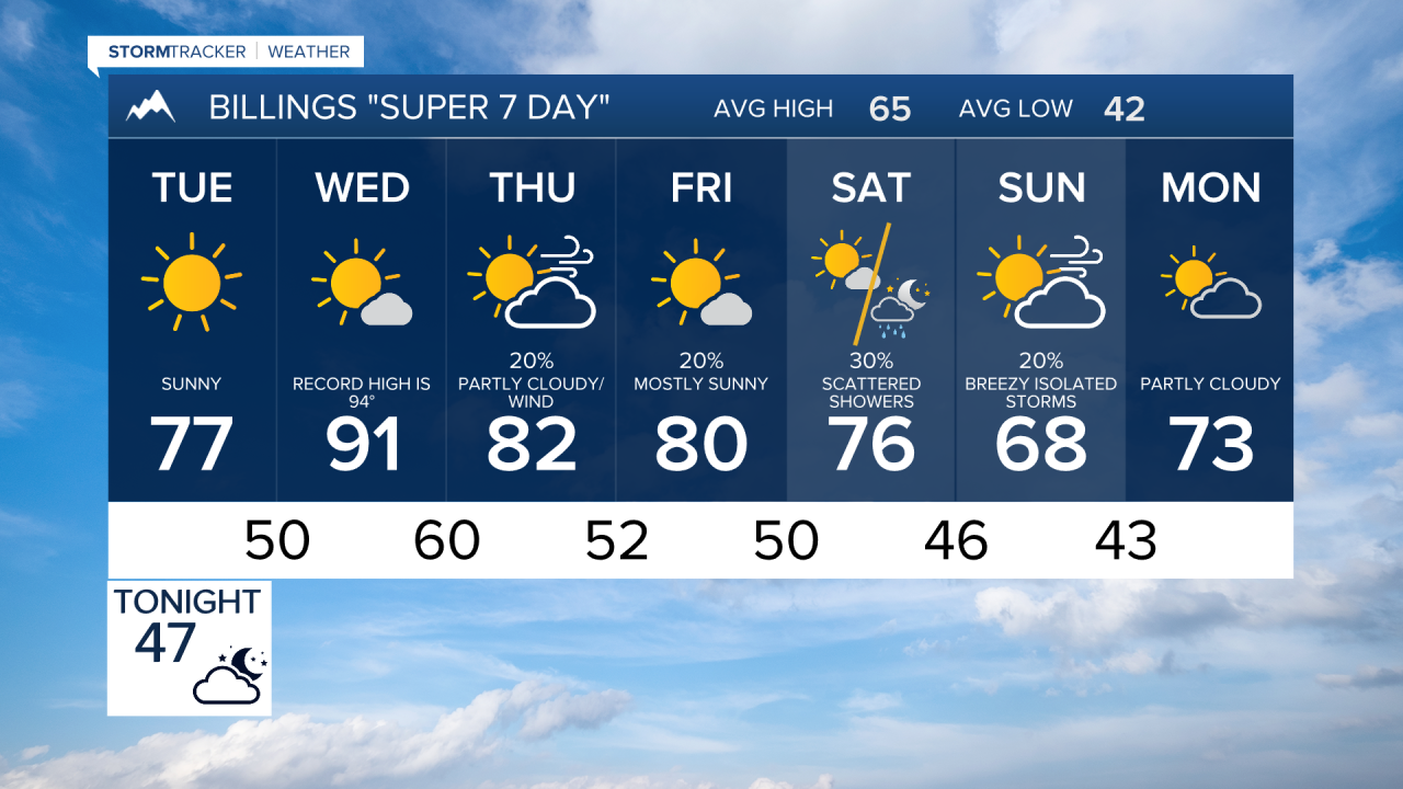 Billings Forecast Monday evening May 11, 2026