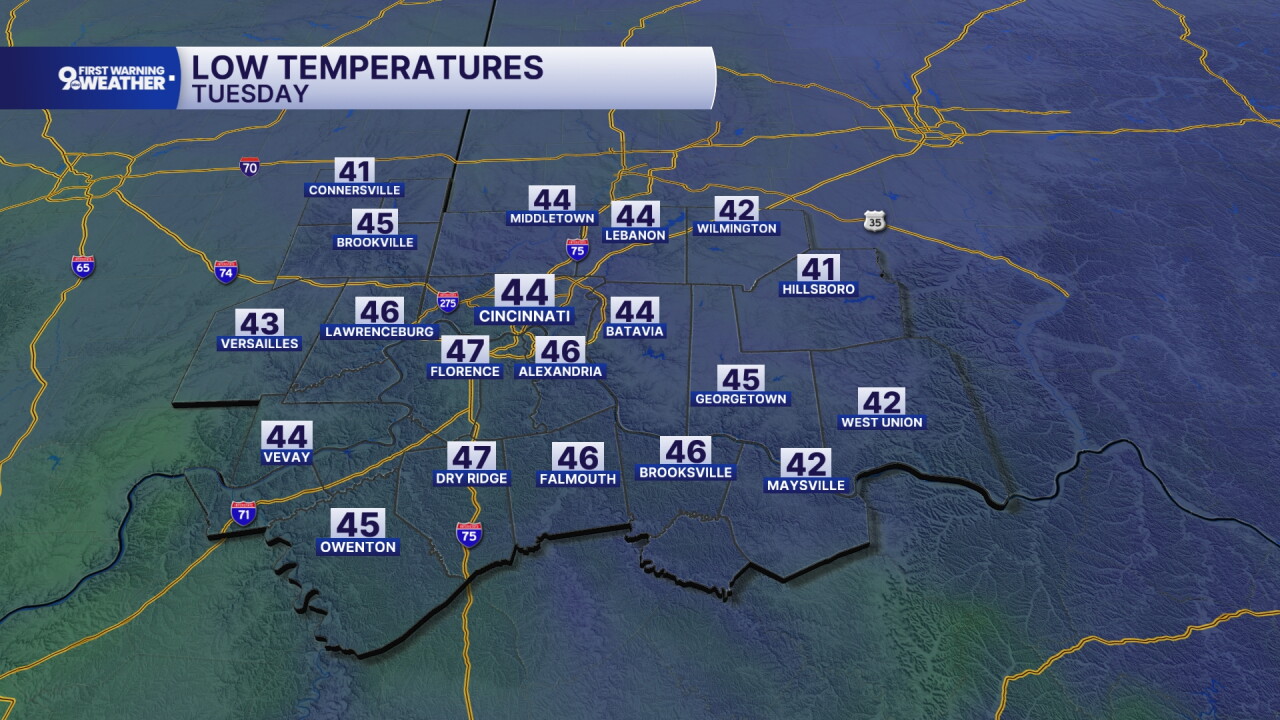 Monday night temperatures