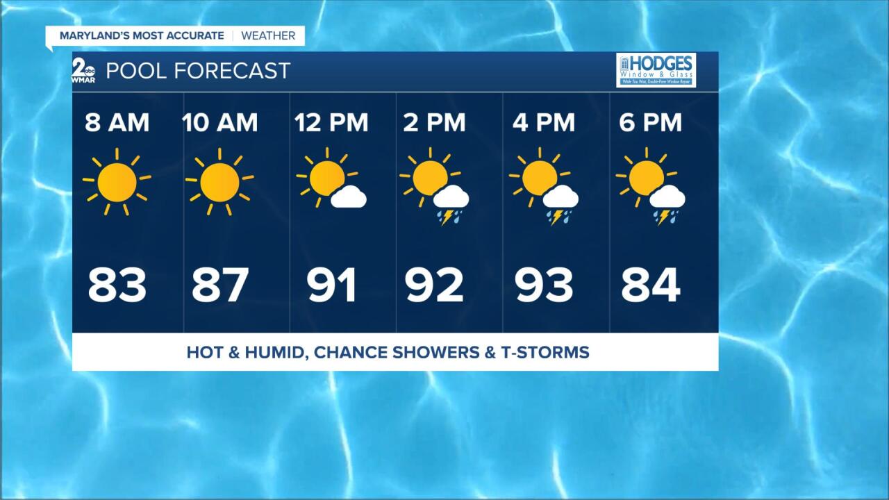 Pool Forecast.jpg