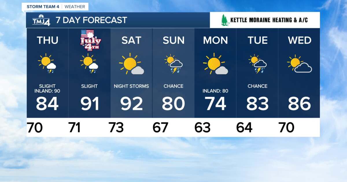 Caliente con tormentas emergentes jueves