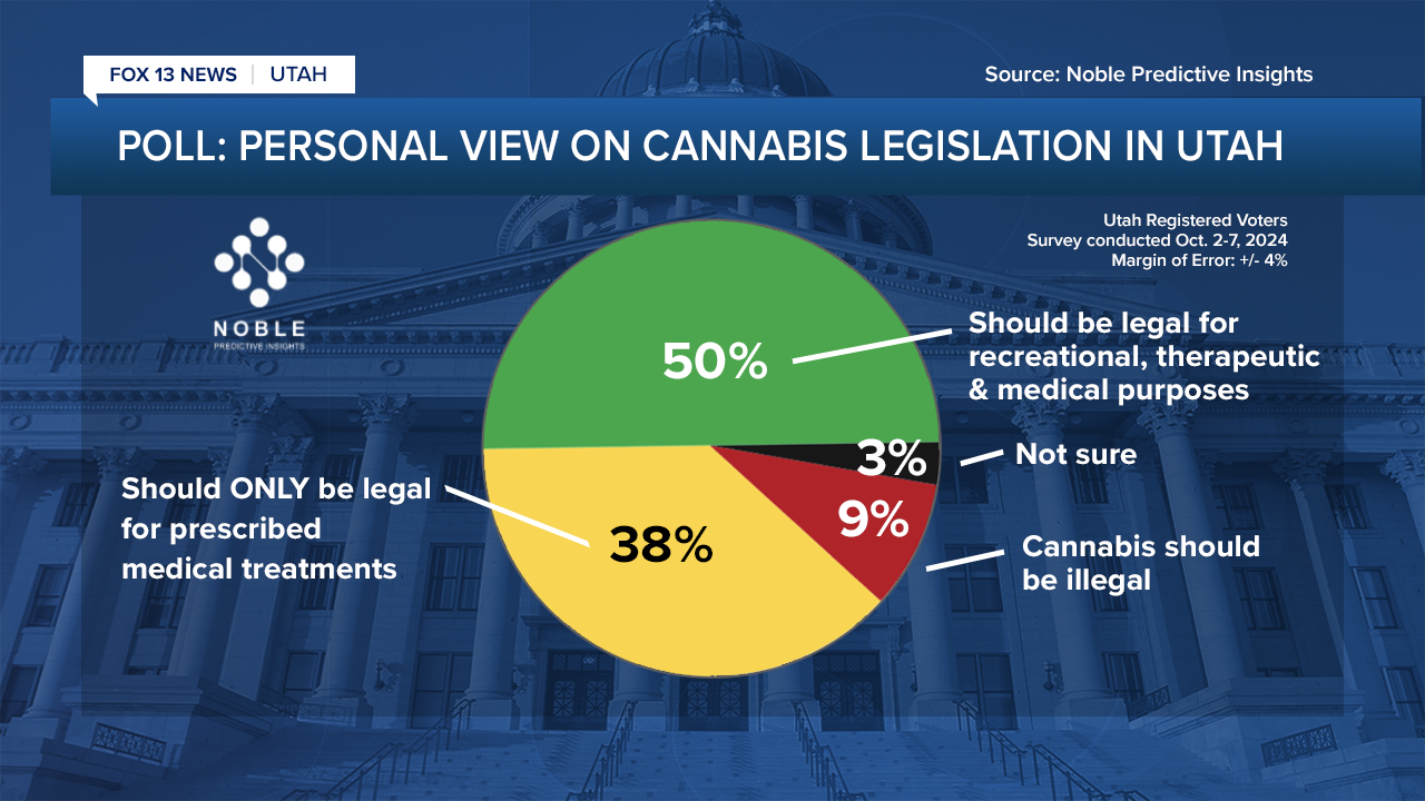 Cannabis poll 1