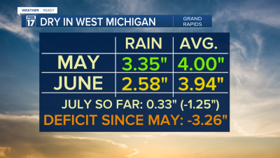 rain stats.png