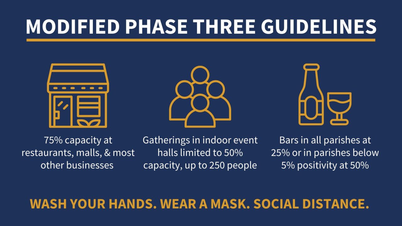 modified phase 3 with adjustments.jpg