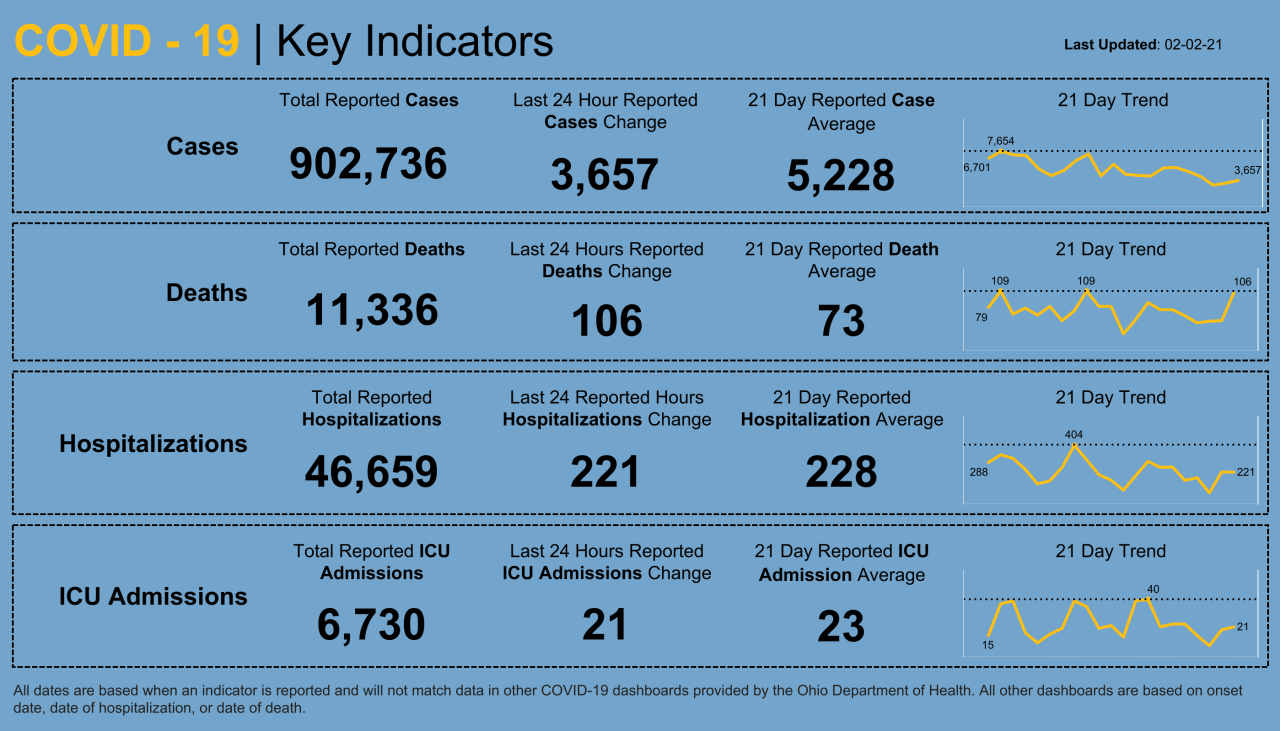 Dashboard _ Key Indicators (18).png