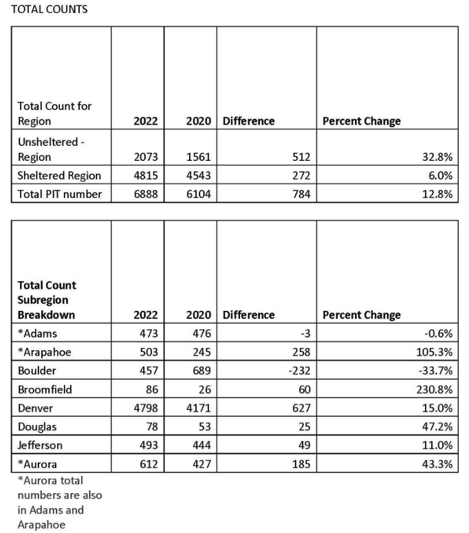 point in time count_homelessness_january 2022.png