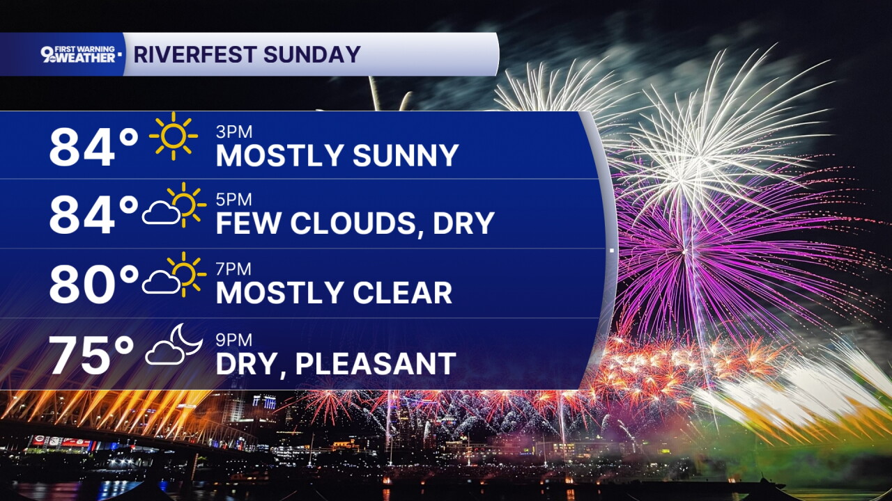 Riverfest Forecast
