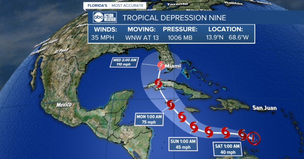 Hurricane Fiona moving away from Bermuda and towards Atlantic Canada