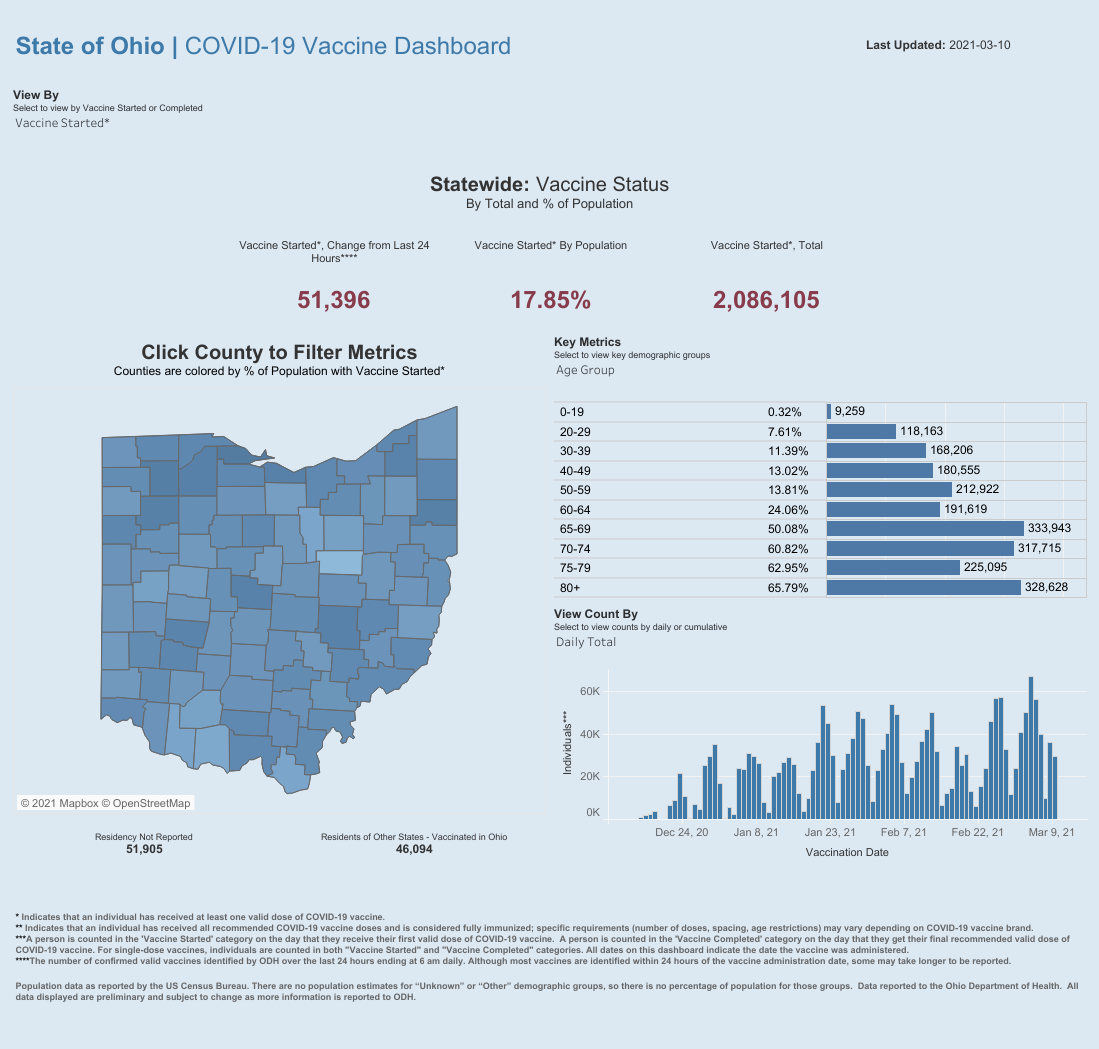 Public County Dash.png