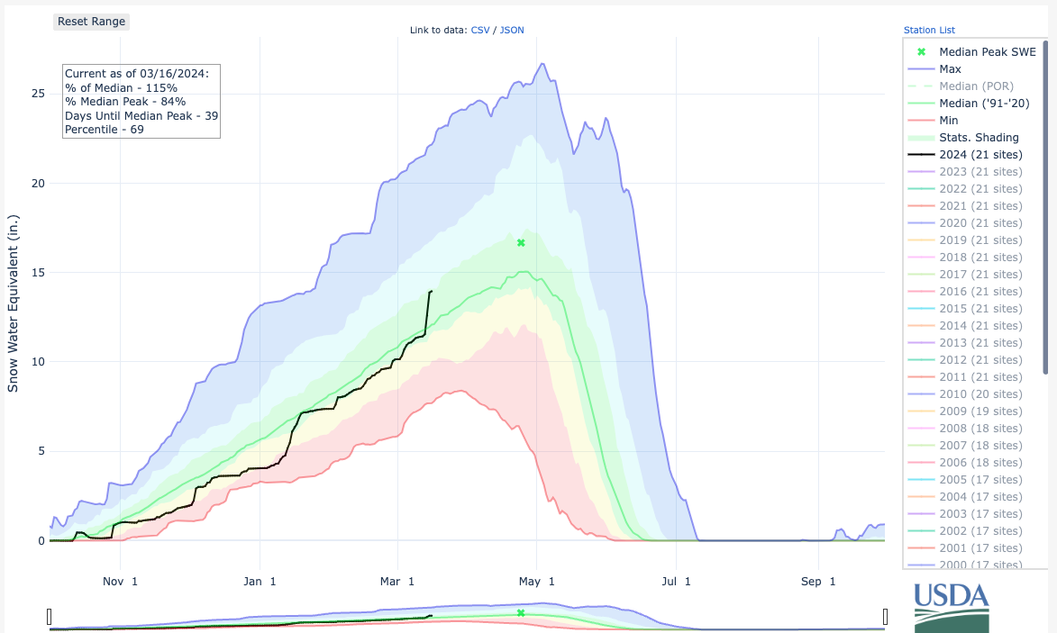 Screen Shot 2024-03-16 at 11.01.32 AM.png