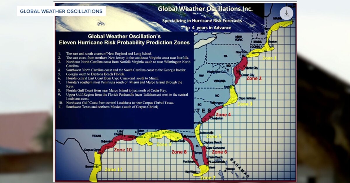 AI Hurricane Prediction: Can New Tech Accurately Forecast US Landfalls?