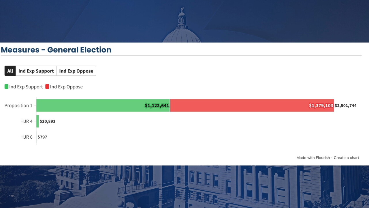 IDAHO CAMPIAGN FUNDS