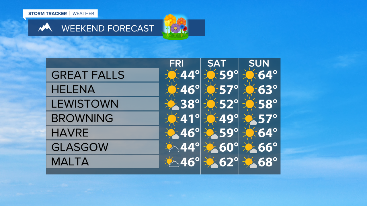 Weekend Forecast