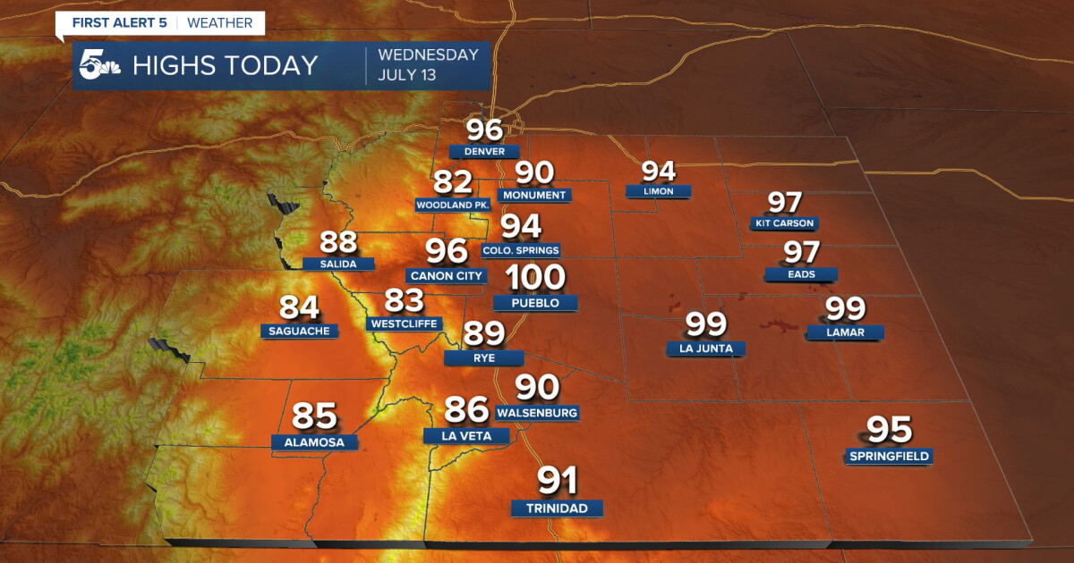 Highs in the 90s and 100s today and tomorrow