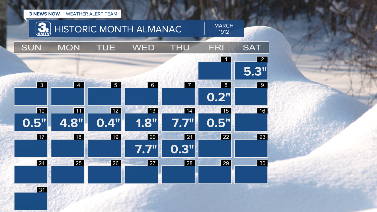 March 1912 Snow by Day.png