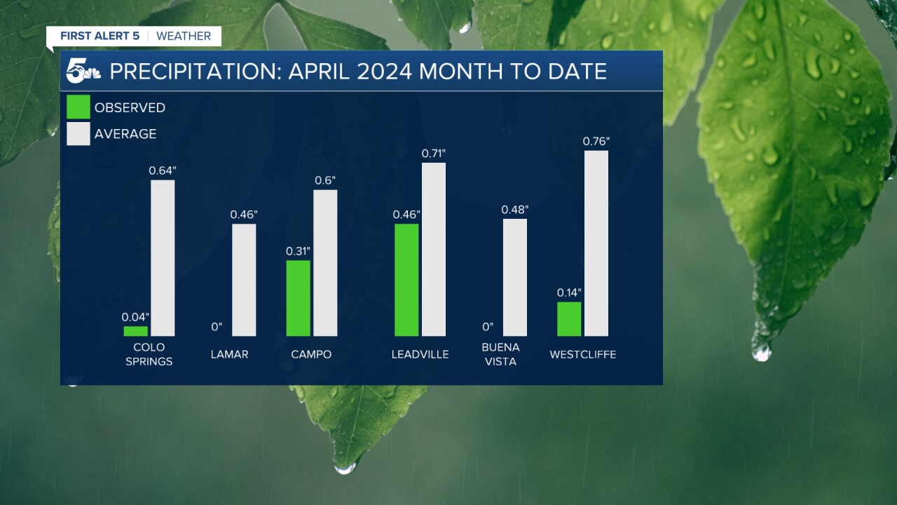 Month to date precip in southern Colorado