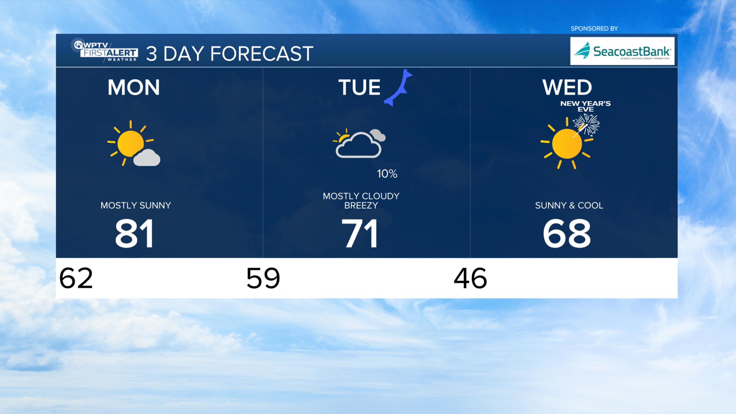 FORECAST: Coldest air of the season arrives midweek