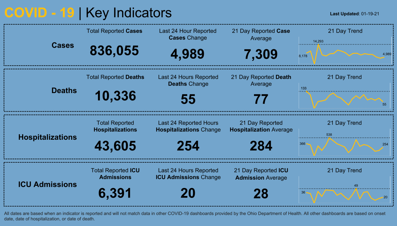 Dashboard _ Key Indicators (11).png