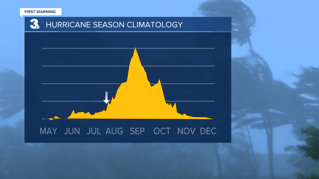 Hurricane Climatology 3D.png