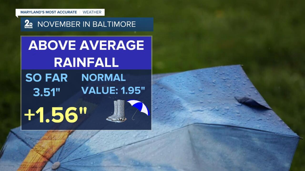 Rain Stats.jpg