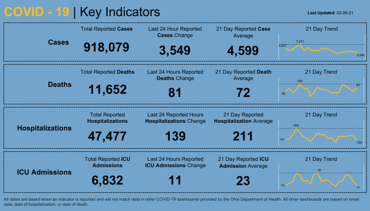 Dashboard _ Key Indicators.png