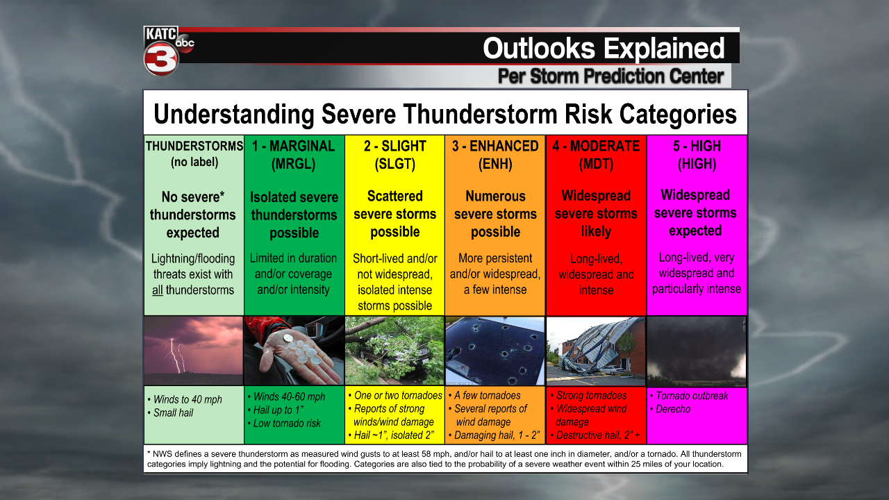 Severe Outlook Explainer.png