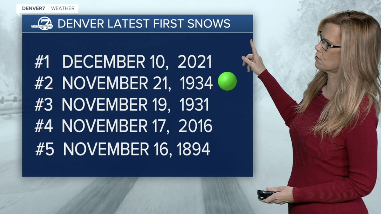 latest first snow denver.png