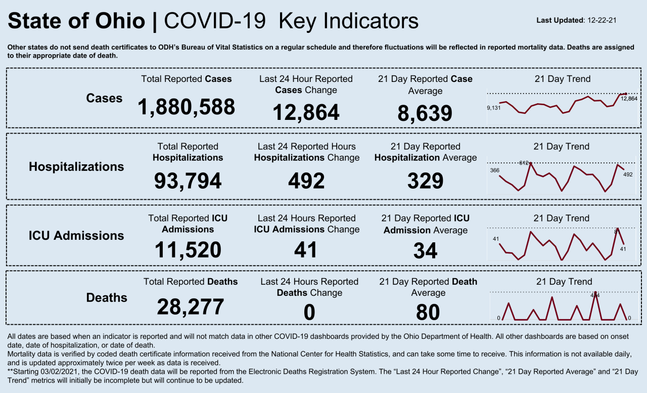 Dashboard _ Key Indicators (24).png