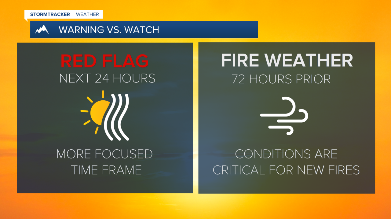 Fire Weather Watch and Red Flag Warning issued for the holiday weekend