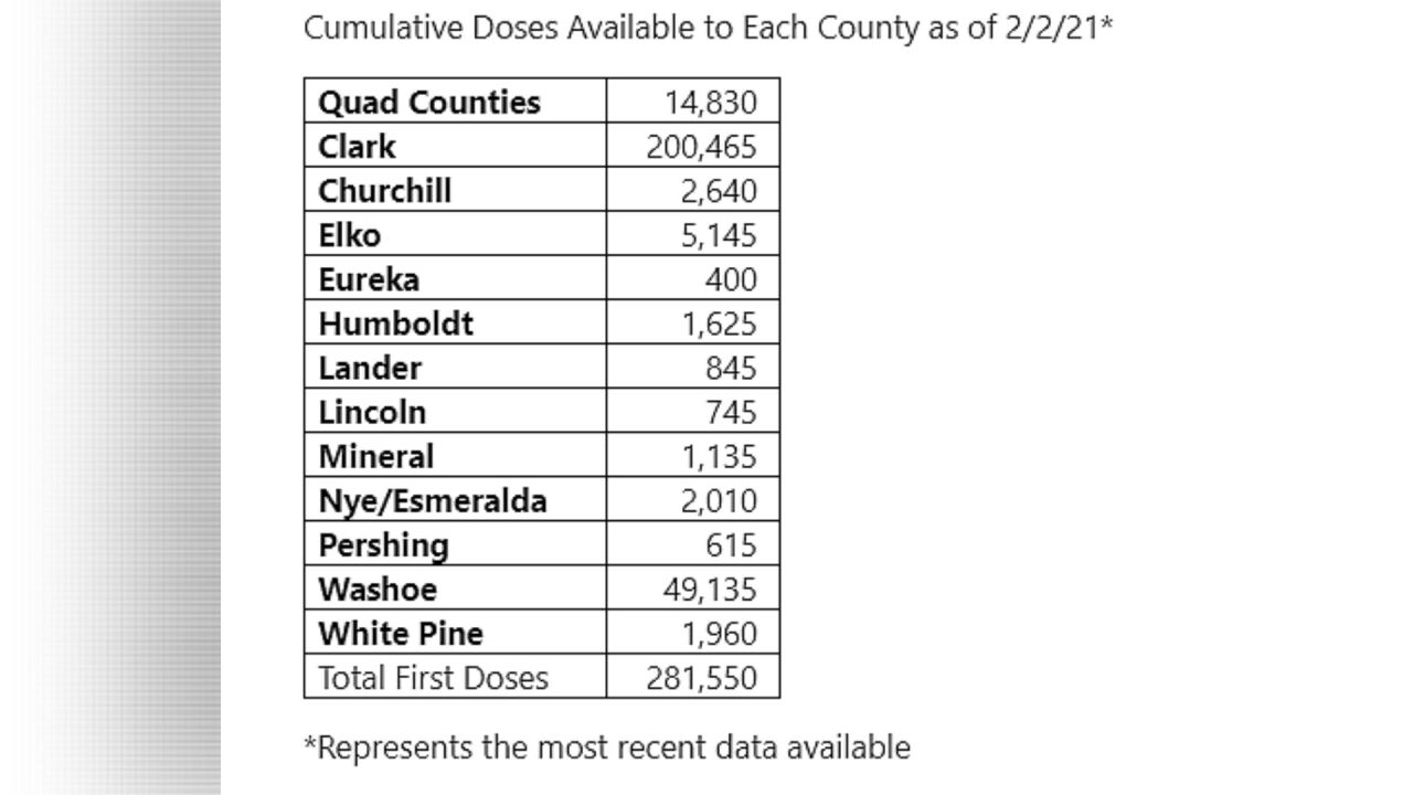 COVID-19 vaccine doses Feb. 2.jpg