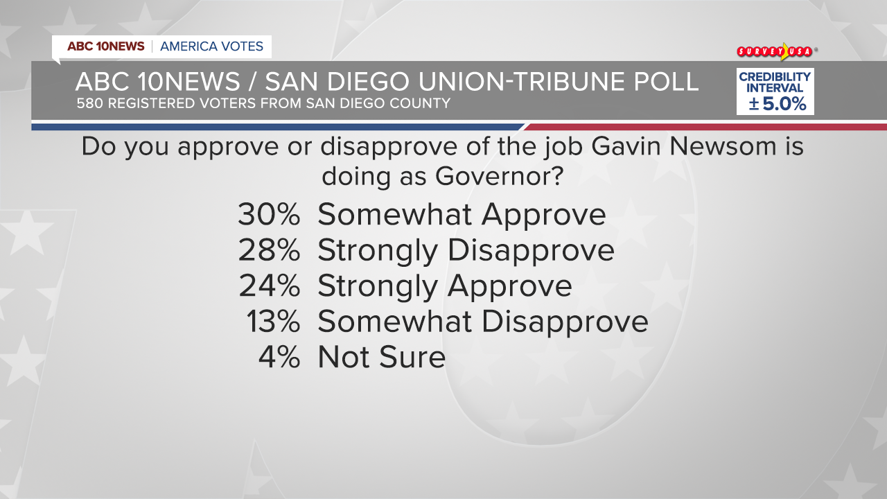 surveyusa_082125_poll_03.png