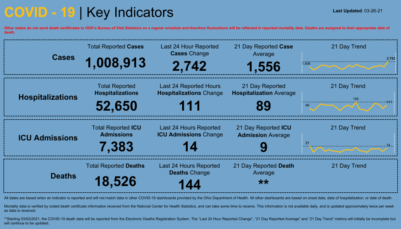 Dashboard _ Key Indicators.png