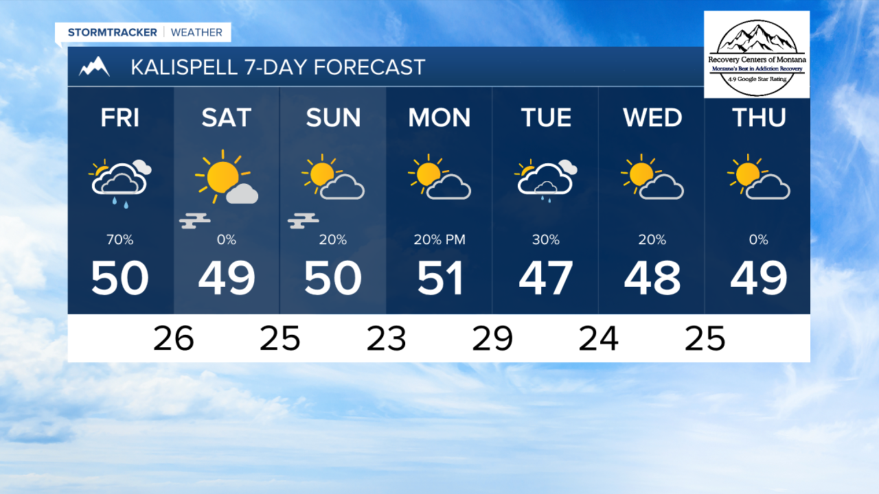 PM KALISPELL 7DAY.png