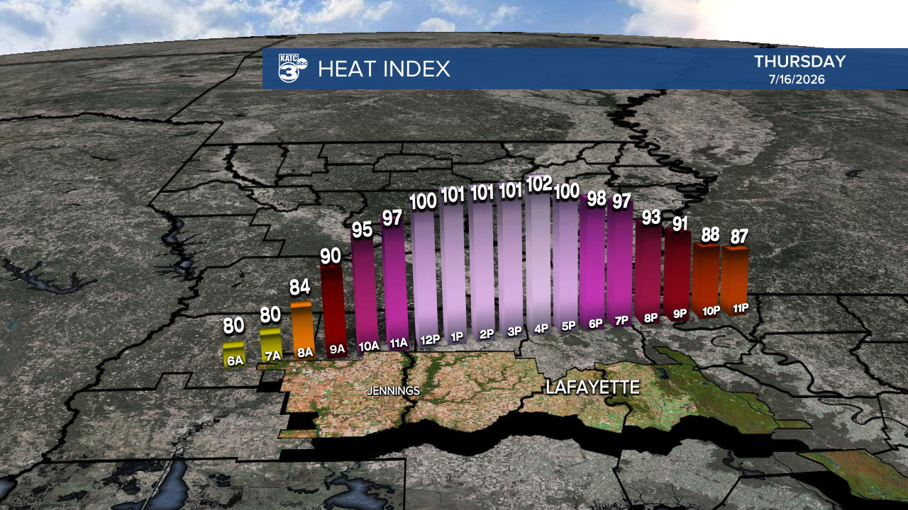 Micro_Climate_Heat_Index_Lafayette_1.png