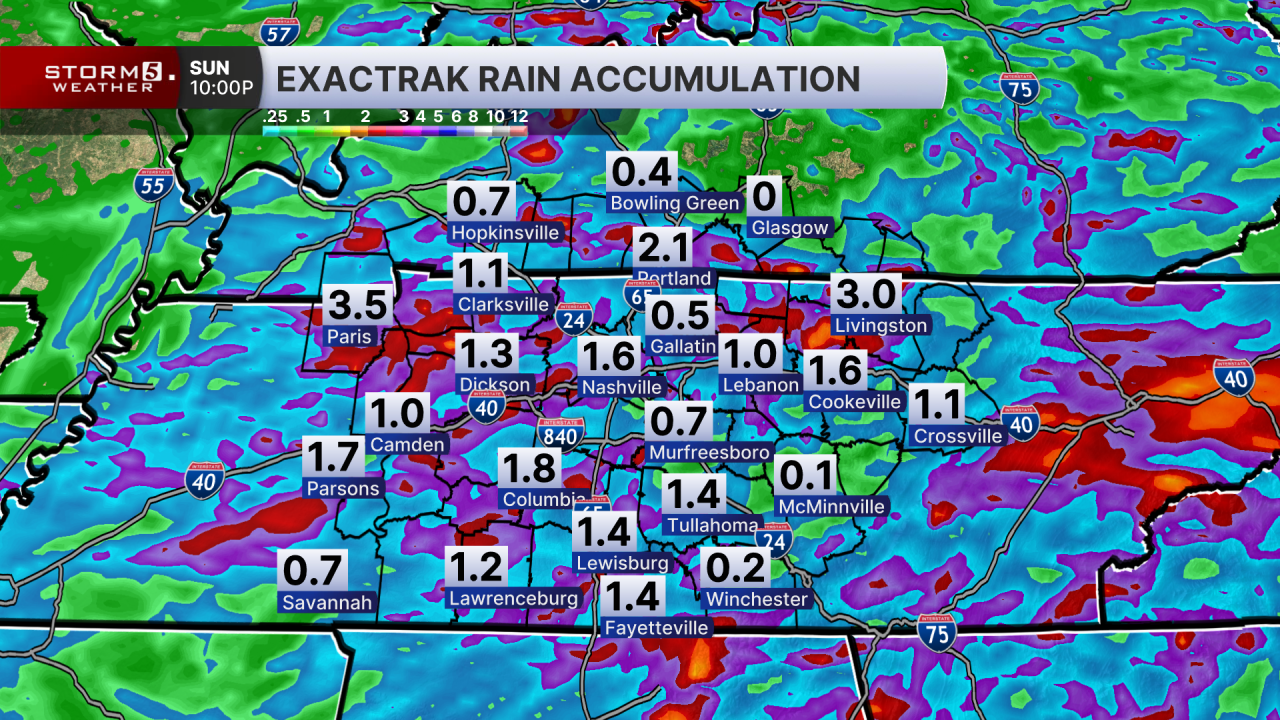HENRY DMA EXACTRAK RAIN ACCUMULATION.png