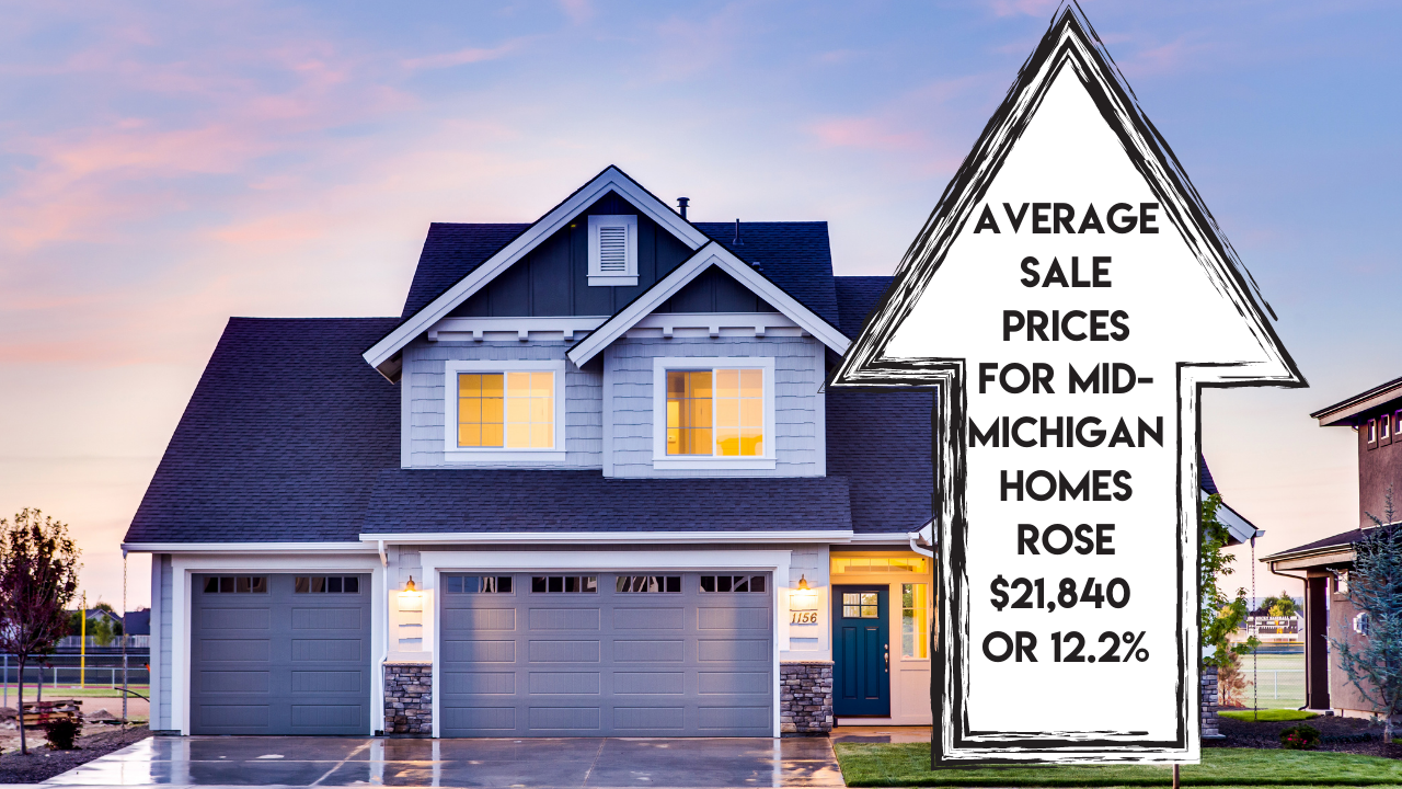 Average sale prices for mid-Michigan homes rose$21,840, or12.2%