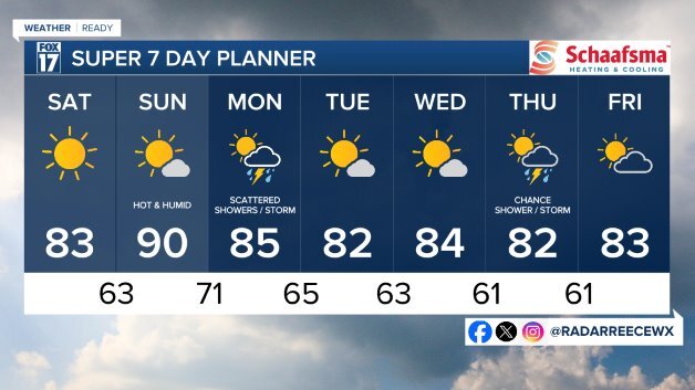 7 DAY FORECAST