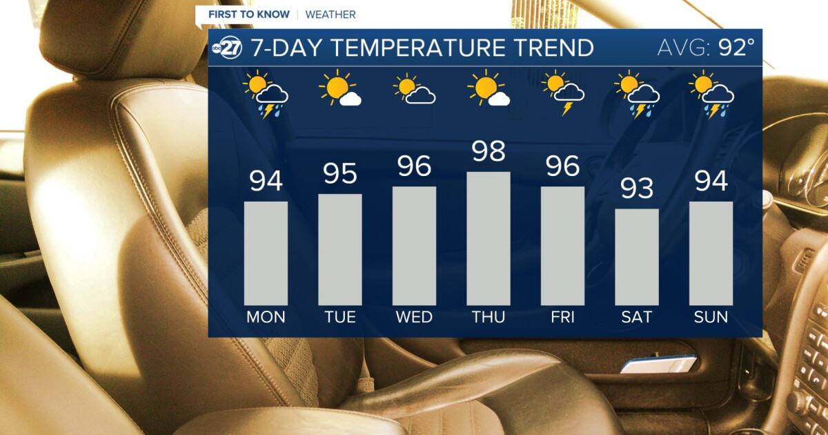Temperatures soar this week