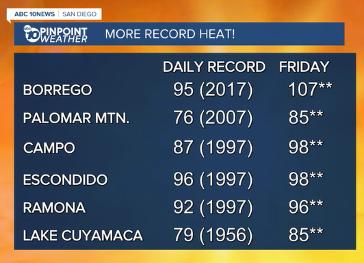 Friday Forecast Records.png